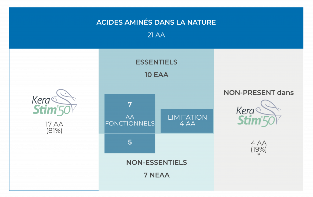 BCF LIFE SCIENCES - Aquaculture