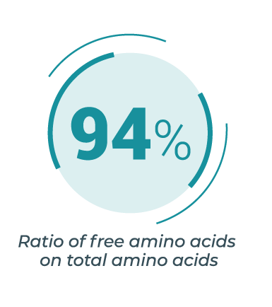 ratio of free amino acids