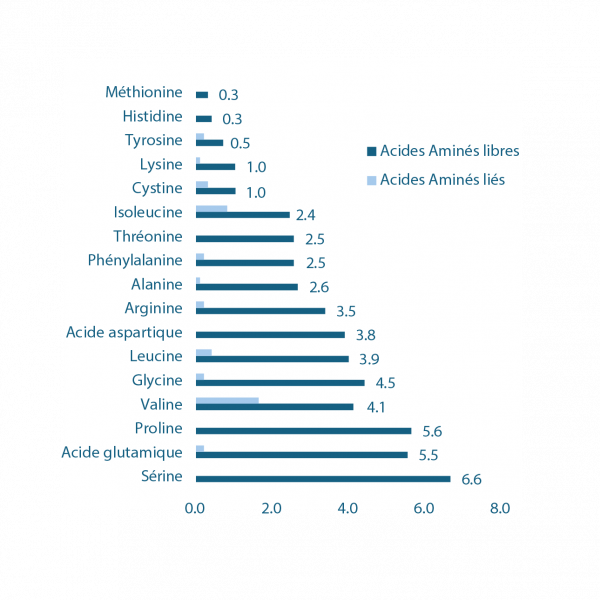 schema-bcf-fr-es-en_graph_fr